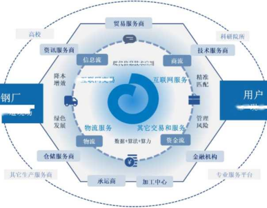 歐冶云商IPO獲受理 兩萬字詳解其業務模式、核心服務與信息服務業務發展變化