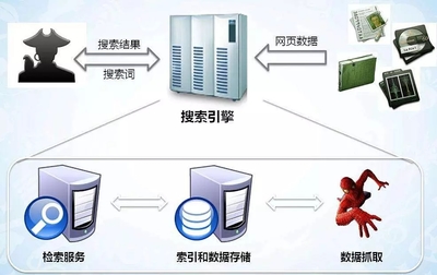 信息服務業務合規化趨勢 網絡爬蟲管理升級、高利貸入罪與暴力催收風險防控