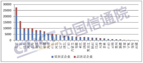 信通院發(fā)布《國內(nèi)增值電信業(yè)務(wù)許可情況報告（2023.3）》 信息服務(wù)業(yè)務(wù)持續(xù)領(lǐng)跑，創(chuàng)新與規(guī)范并重