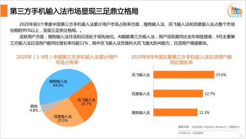 輸入法行業(yè)洞察 用戶規(guī)模邁向7.62億，從工具到智能信息服務(wù)的戰(zhàn)略躍遷
