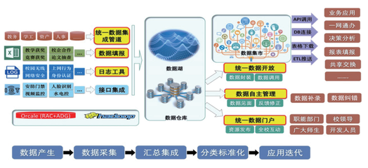 數字賦能，智啟未來 高校信息化應用服務與信息服務業務的協同推進路徑