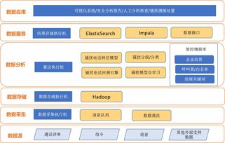 東方通 以網絡技術為核心，打造智慧語音管控產品矩陣
